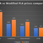Silk PLA vs. PLA Plus: Complete Comparison