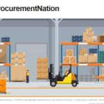 Procurementnation.com Contact: Information Simplified for You