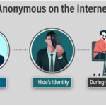 Anonymous on the Internet: