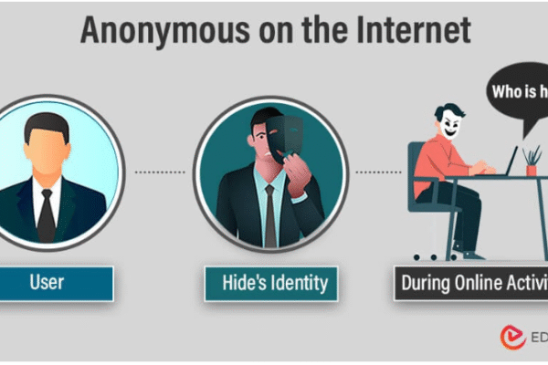 Anonymous on the Internet: