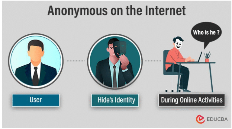 Anonymous on the Internet: